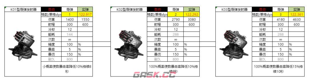 亿万光年实弹武器导弹图鉴-第3张-手游攻略-GASK