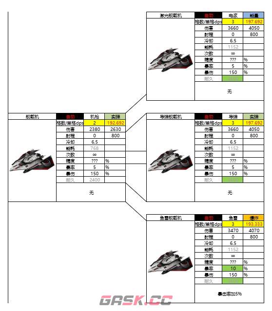 亿万光年战斗机图鉴-第6张-手游攻略-GASK