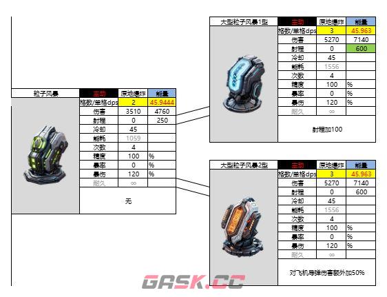 亿万光年辅助装置图鉴-第2张-手游攻略-GASK