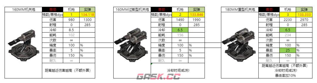 亿万光年实弹武器机枪图鉴-第3张-手游攻略-GASK