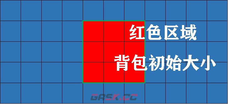 《背包英雄》背包原理分享-第2张-单机攻略-GASK