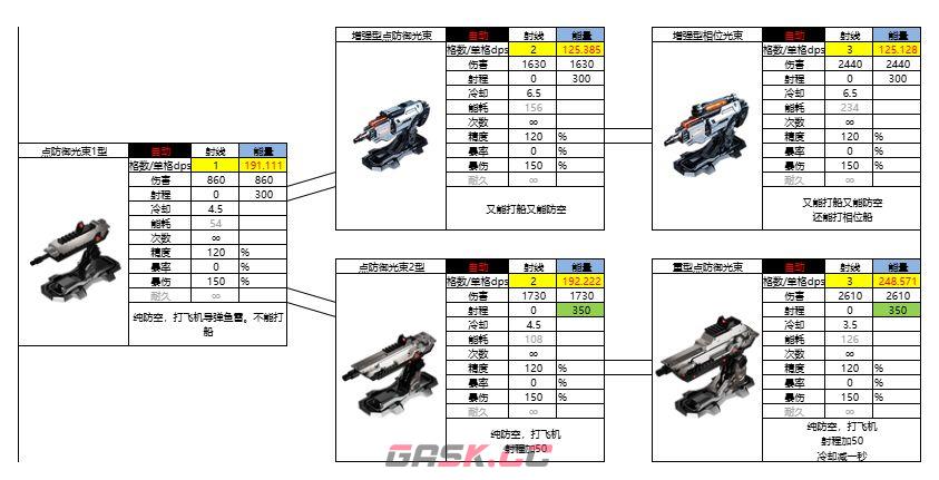 亿万光年能量武器射线图鉴-第4张-手游攻略-GASK