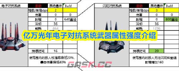 亿万光年电子对抗系统武器属性强度介绍