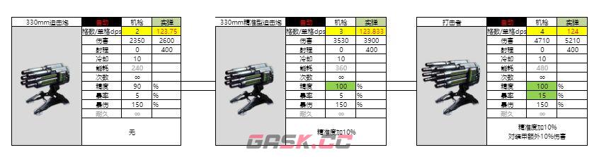 亿万光年实弹武器机枪图鉴-第4张-手游攻略-GASK