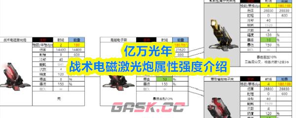 亿万光年战术电磁激光炮属性强度介绍