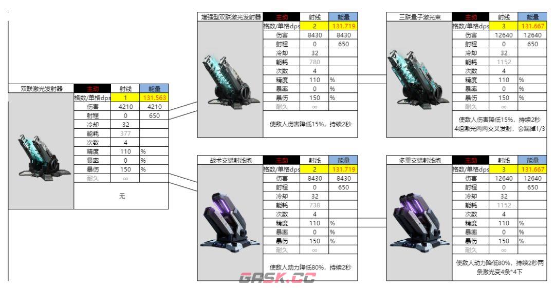 亿万光年能量武器射线图鉴-第7张-手游攻略-GASK
