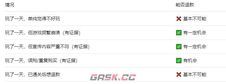 steam玩一天还能退款吗-第2张-手游攻略-GASK