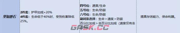 《三国杀：武将觉醒》郭嘉锦囊搭配攻略-第5张-手游攻略-GASK