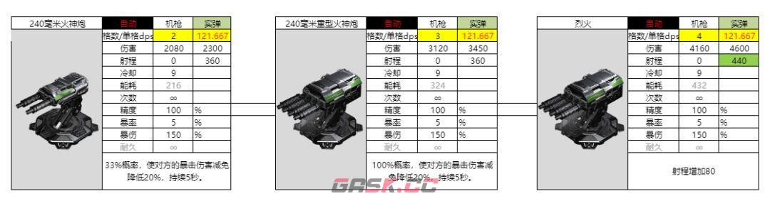 亿万光年240毫米火神炮属性强度介绍-第2张-手游攻略-GASK