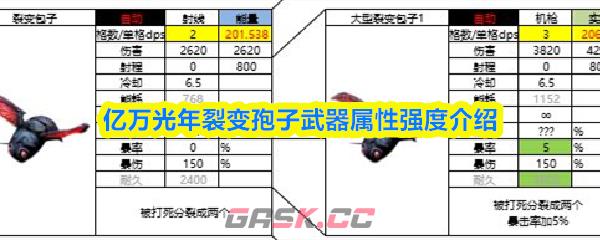 亿万光年裂变孢子武器属性强度介绍-第1张-手游攻略-GASK