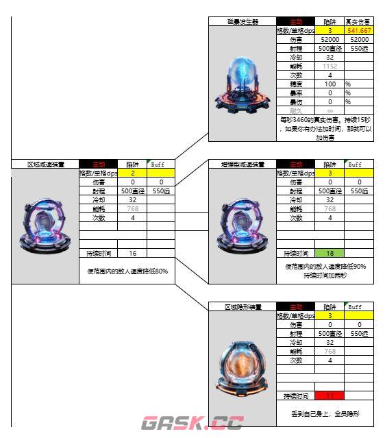 亿万光年辅助装置图鉴-第6张-手游攻略-GASK