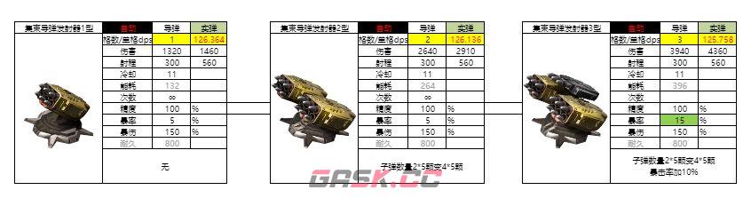 亿万光年实弹武器导弹图鉴-第2张-手游攻略-GASK