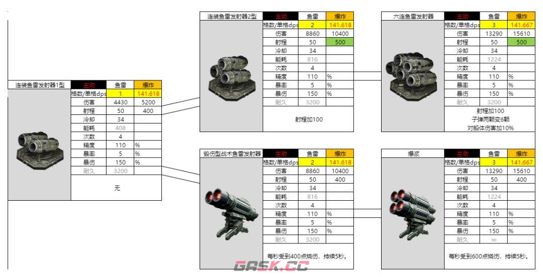 亿万光年爆炸武器鱼雷图鉴-第8张-手游攻略-GASK