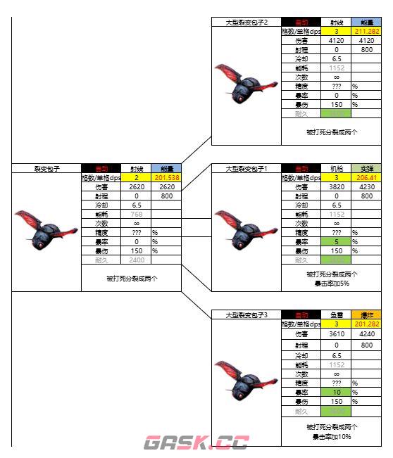亿万光年战斗机图鉴-第7张-手游攻略-GASK