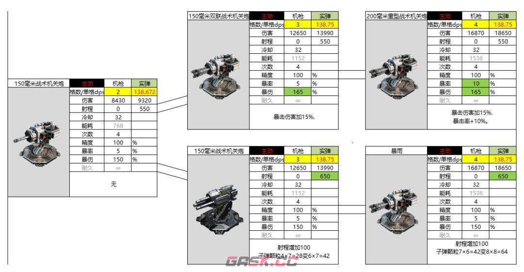 亿万光年100毫米战术机关枪炮属性强度介绍-第2张-手游攻略-GASK