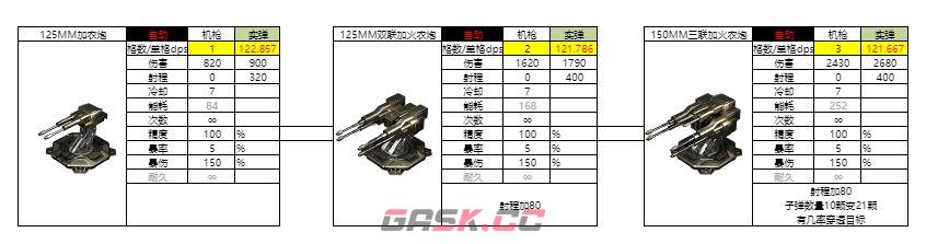 亿万光年实弹武器机枪图鉴-第2张-手游攻略-GASK