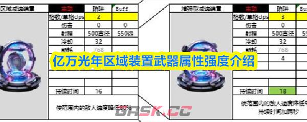 亿万光年区域装置武器属性强度介绍