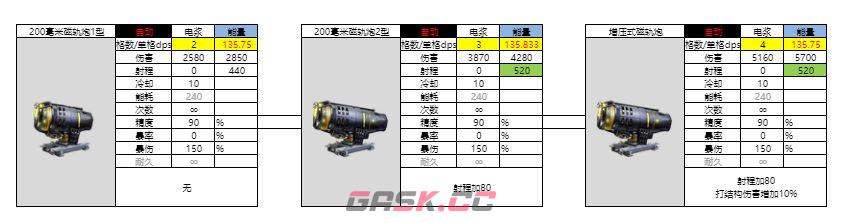 亿万光年能量武器电浆图鉴-第4张-手游攻略-GASK