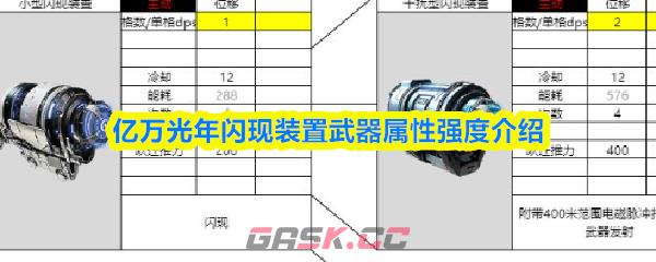 亿万光年闪现装置武器属性强度介绍