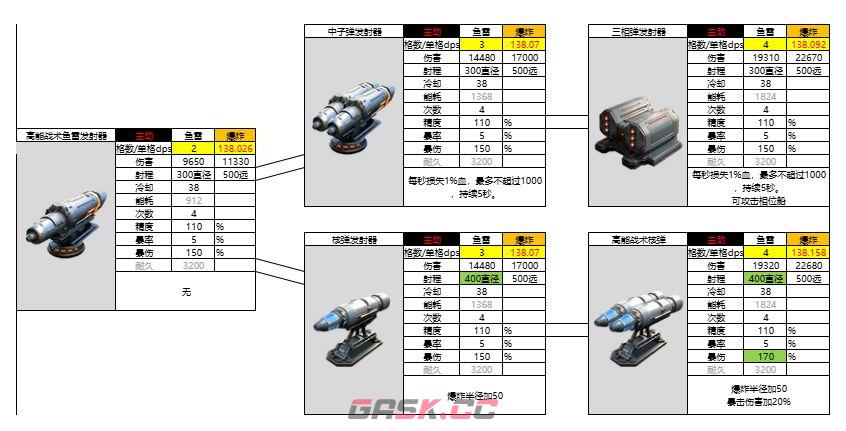 亿万光年爆炸武器鱼雷图鉴-第9张-手游攻略-GASK