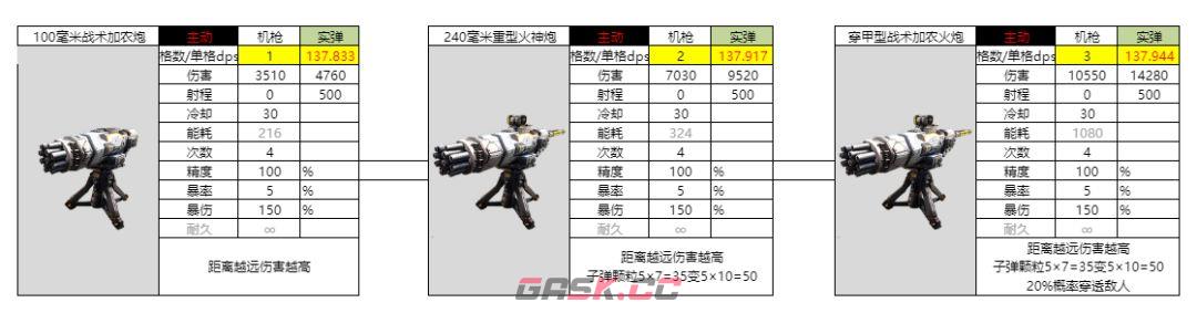 亿万光年实弹武器机枪图鉴-第6张-手游攻略-GASK