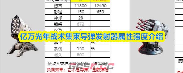 亿万光年战术集束导弹发射器属性强度介绍