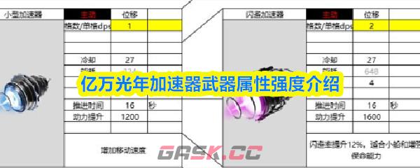 亿万光年加速器武器属性强度介绍