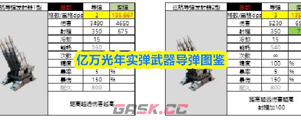 亿万光年实弹武器导弹图鉴-第1张-手游攻略-GASK
