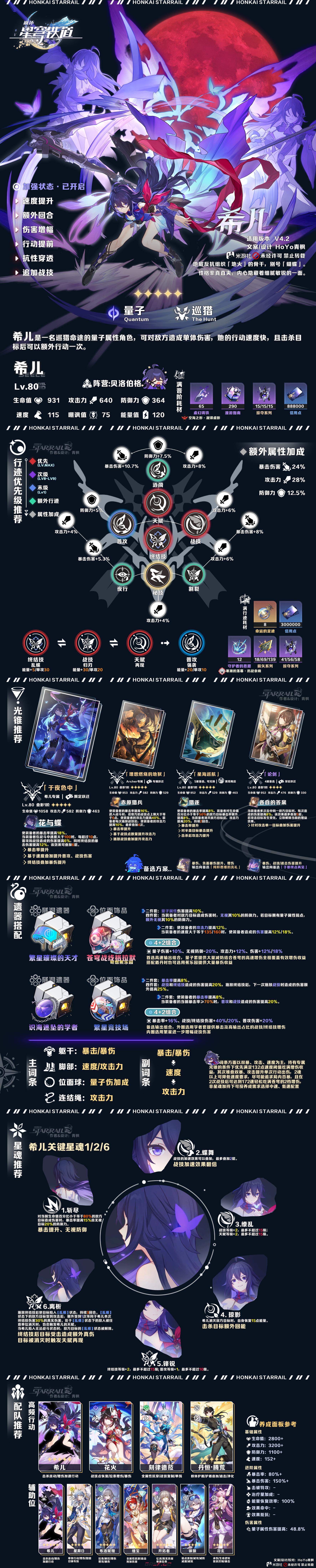 《崩坏：星穹铁道》希儿机制加强解析攻略-第10张-手游攻略-GASK