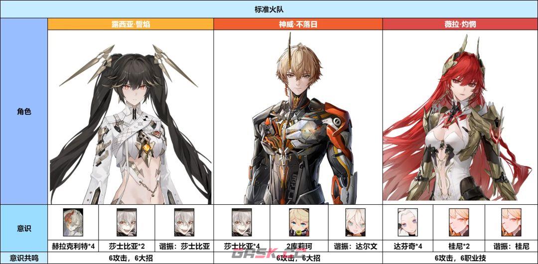 《战双帕弥什》神威·不落日玩法攻略-第3张-手游攻略-GASK