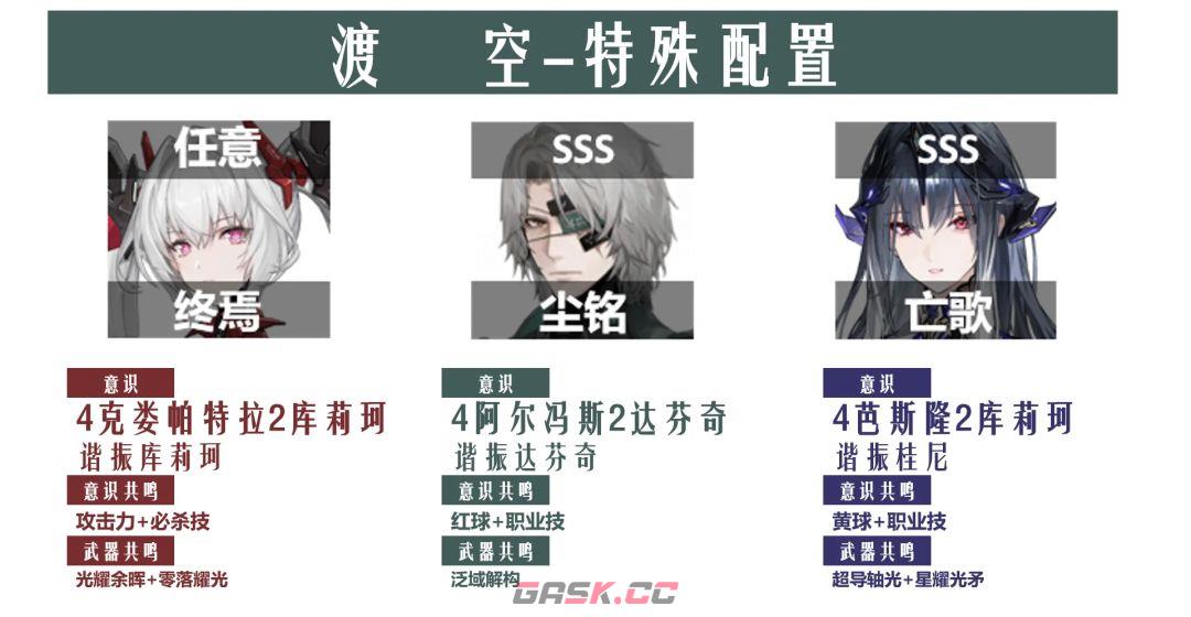 《战双帕弥什》涅缇娅亡歌版本空队攻略-第8张-手游攻略-GASK