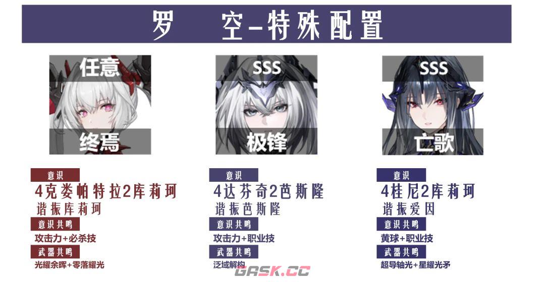 《战双帕弥什》涅缇娅亡歌版本空队攻略-第7张-手游攻略-GASK