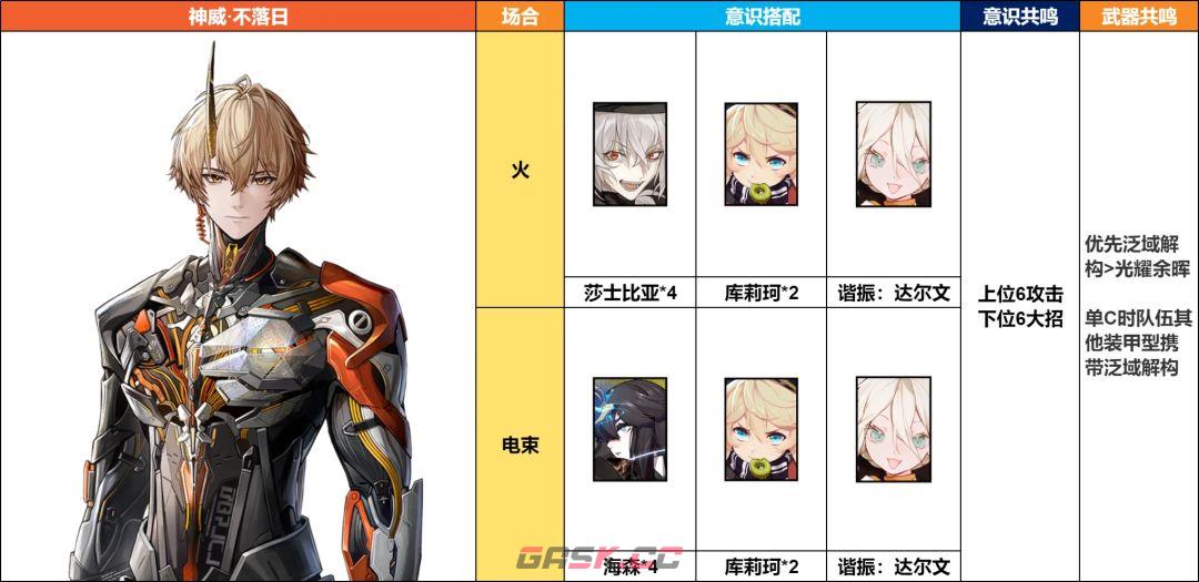 《战双帕弥什》神威·不落日角色解析-第2张-手游攻略-GASK