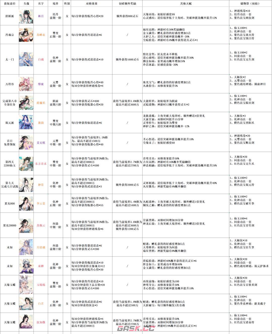 《大道仙途》道侣玩法介绍-第7张-手游攻略-GASK