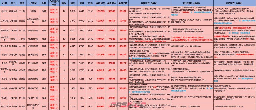 亿万光年全战舰特效图鉴-第3张-手游攻略-GASK