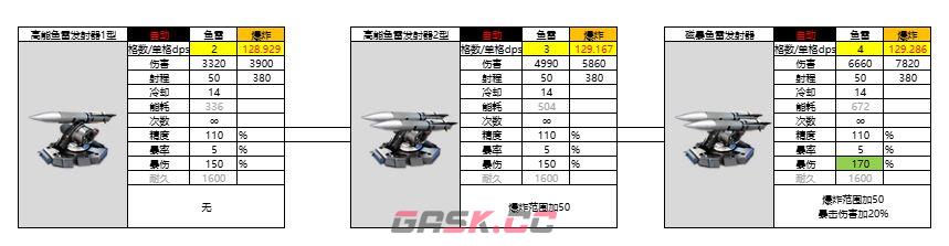 亿万光年强攻型鱼雷强度分享-第5张-手游攻略-GASK