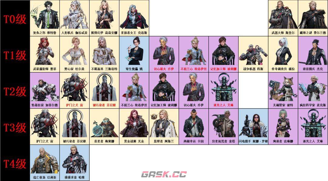 亿万光年PVE舰长强度排行榜-第2张-手游攻略-GASK