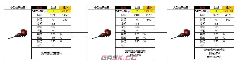 亿万光年小型包子喷雾强度分享-第2张-手游攻略-GASK