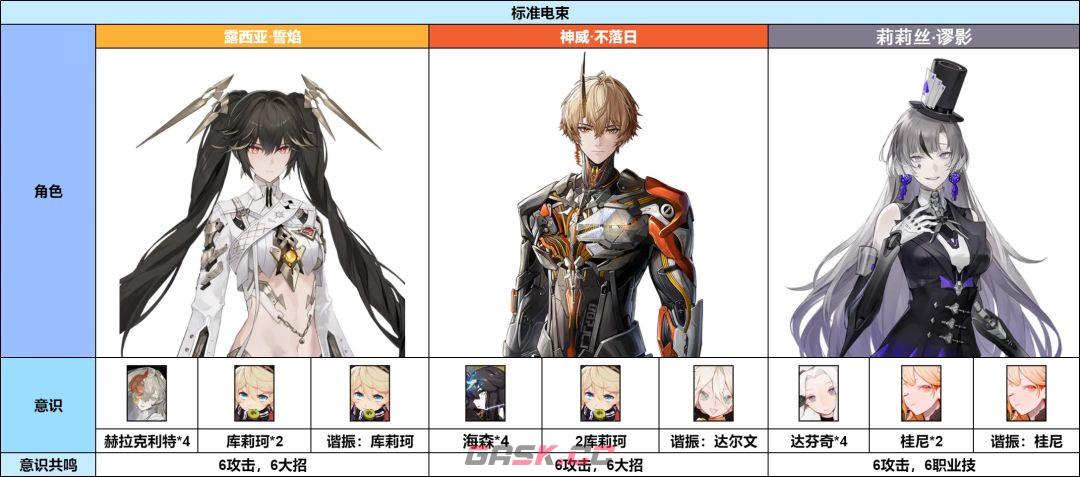 《战双帕弥什》神威·不落日玩法攻略-第5张-手游攻略-GASK