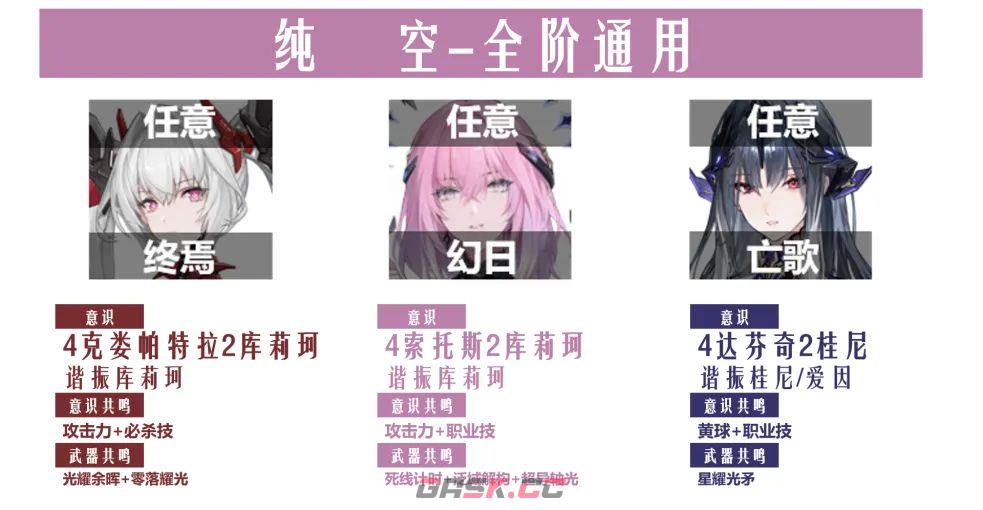 《战双帕弥什》涅缇娅亡歌版本空队攻略-第6张-手游攻略-GASK