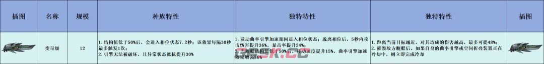 亿万光年PVE舰长强度排行榜-第7张-手游攻略-GASK