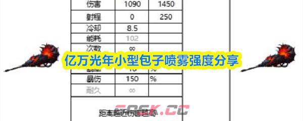 亿万光年小型包子喷雾强度分享