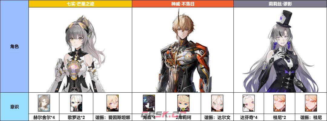 《战双帕弥什》神威·不落日意识及队伍搭配-第6张-手游攻略-GASK