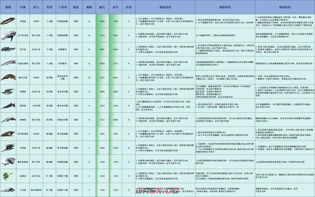 亿万光年全战舰特效图鉴-第8张-手游攻略-GASK