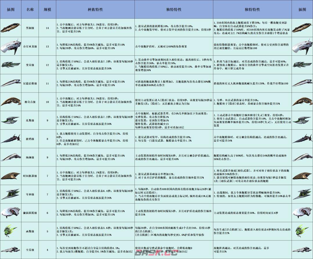 亿万光年全战舰特效图鉴-第5张-手游攻略-GASK