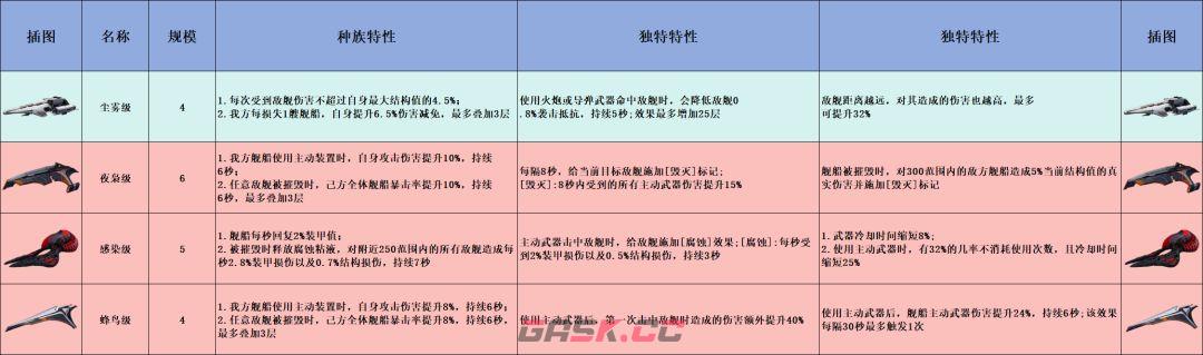 亿万光年战舰PVE强度排行榜-第4张-手游攻略-GASK