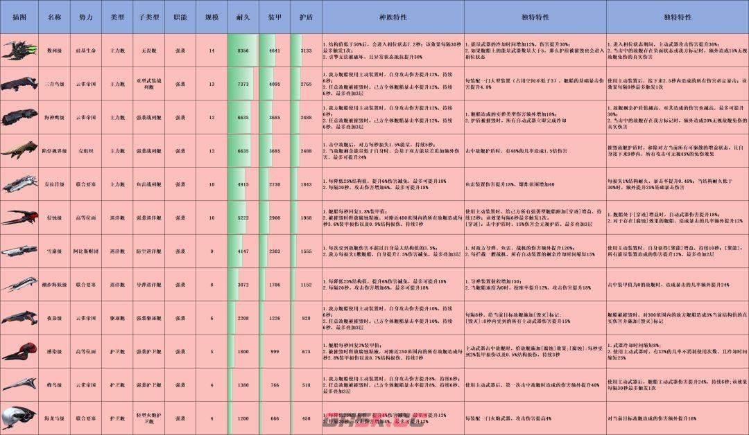 亿万光年全战舰特效图鉴-第9张-手游攻略-GASK