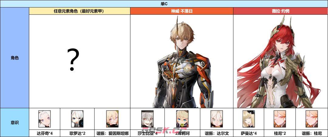 《战双帕弥什》神威·不落日意识及队伍搭配-第4张-手游攻略-GASK