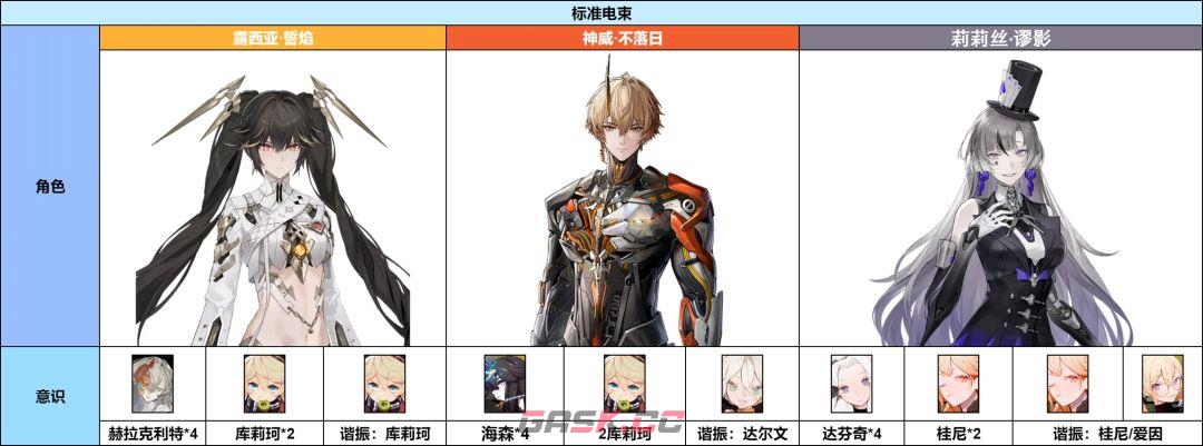 《战双帕弥什》神威·不落日意识及队伍搭配-第5张-手游攻略-GASK