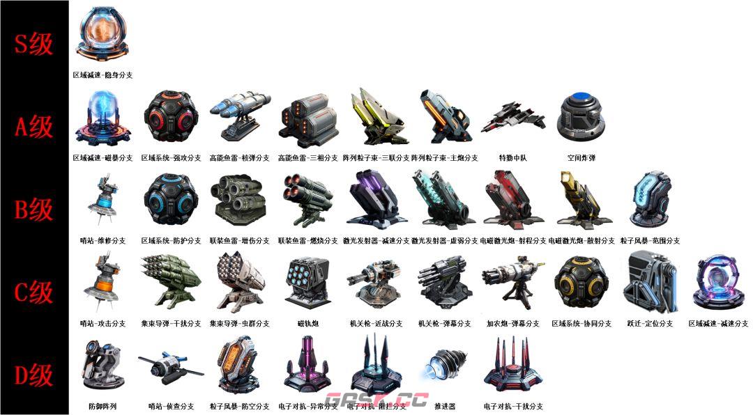 亿万光年PVE/开荒战术排行榜-第2张-手游攻略-GASK